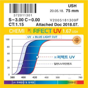 Tròng kính Chemi U6 Perfect UV